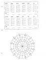 Personality Circle Chart